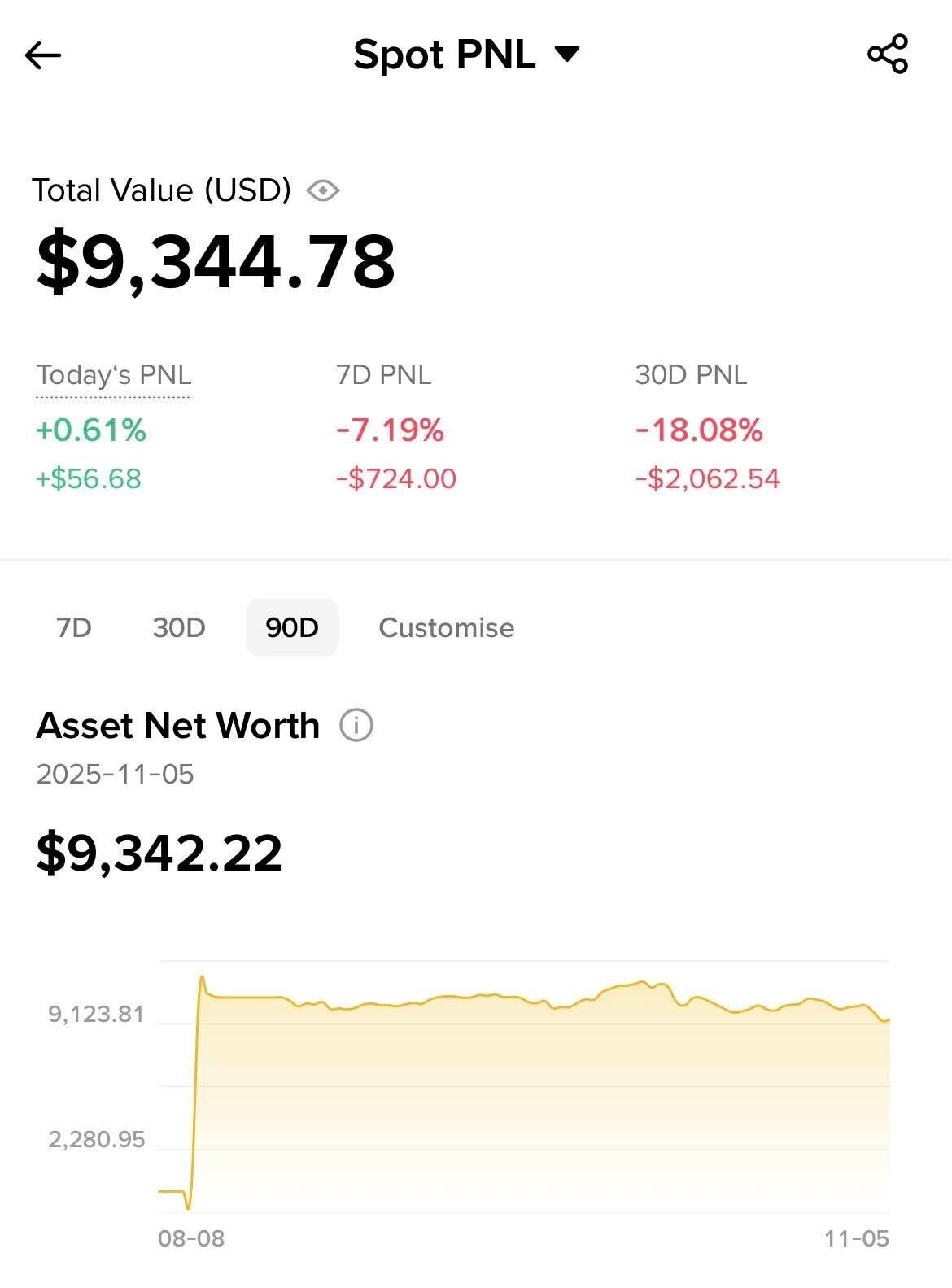 블라인드 | 암호화폐: 비트코인 미치겠다…겁나 손실 중