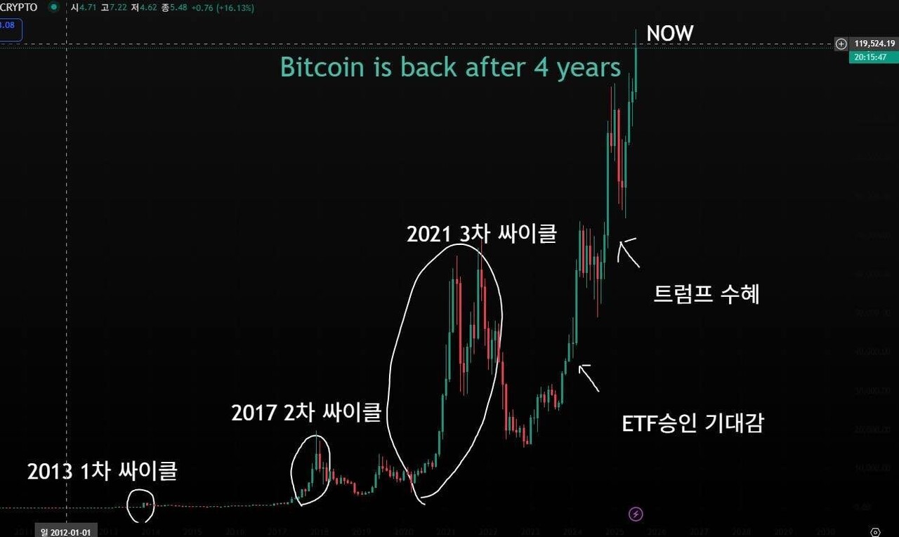 블라인드 | 암호화폐: [속보] 제발 비트코인 꼭 사라