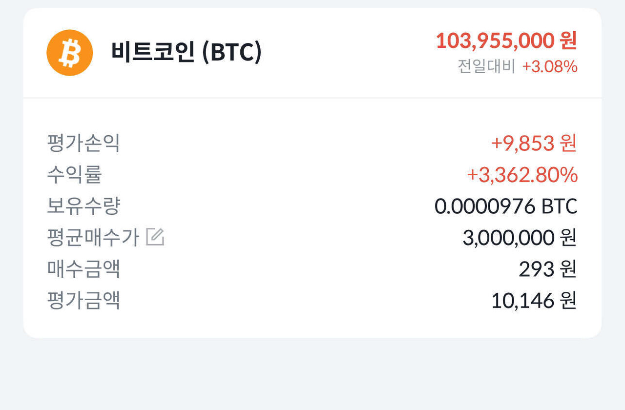 블라인드 | 암호화폐: 비트코인 +3362%