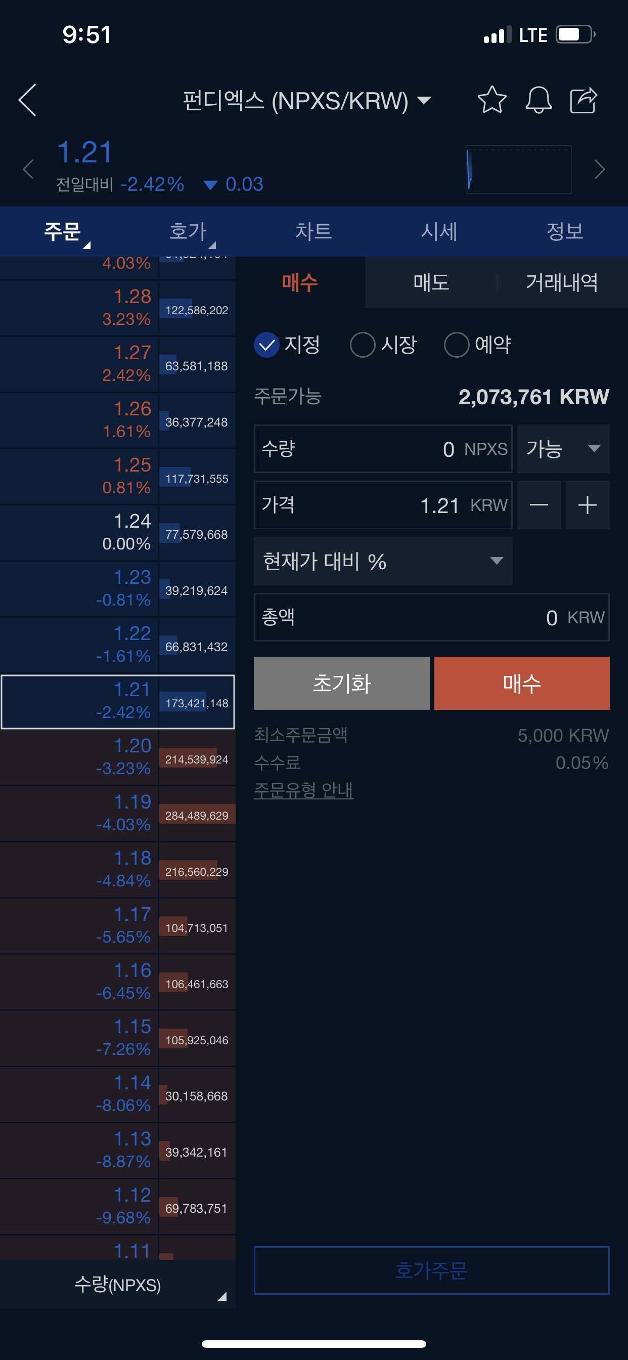블라인드 | 암호화폐: 빨간불에 들어가지 마라 좀