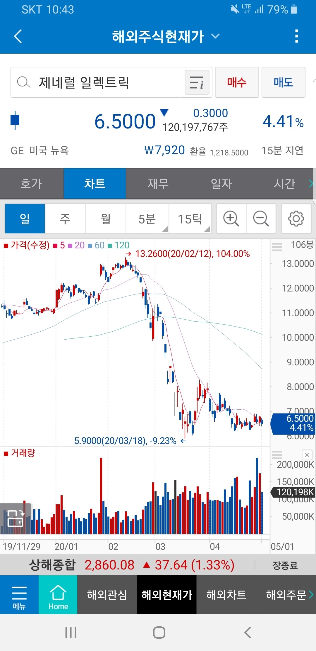 블라인드 | 주식·투자: 형들 GE 어떻게 생각해?