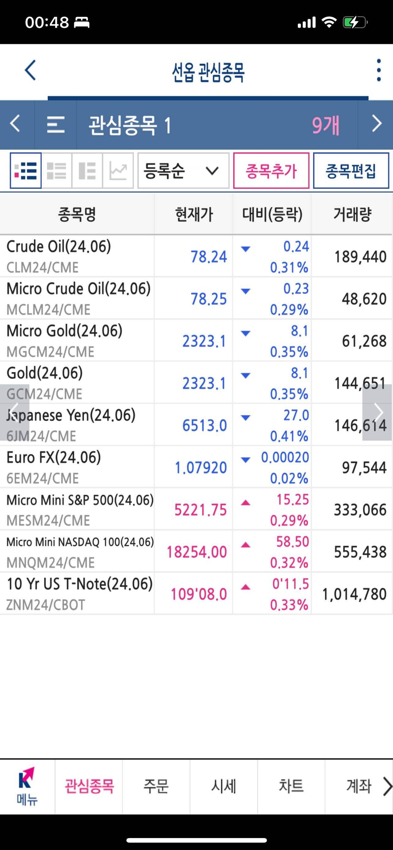 블라인드 | 주식·투자: 금리가 내려가는데 달러도 올라