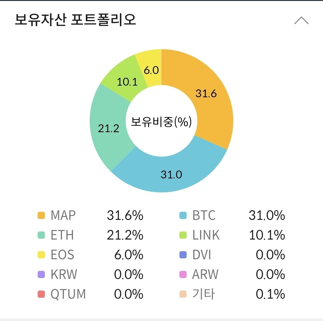 블라인드 | 암호화폐: 잡코는 비상장주식 투자하는 느낌들어