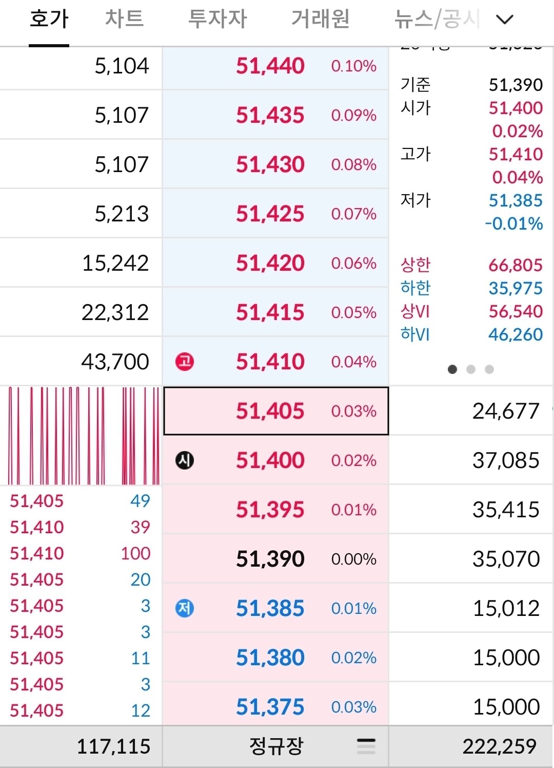 블라인드 | 주식·투자: 형림들 호가창 보는법 질문좀