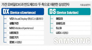삼전 로봇사업부 성과급 얼마예상해??