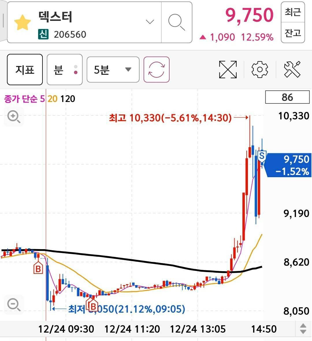 블라인드 | 주식·투자: 덱스터 투자한 형들