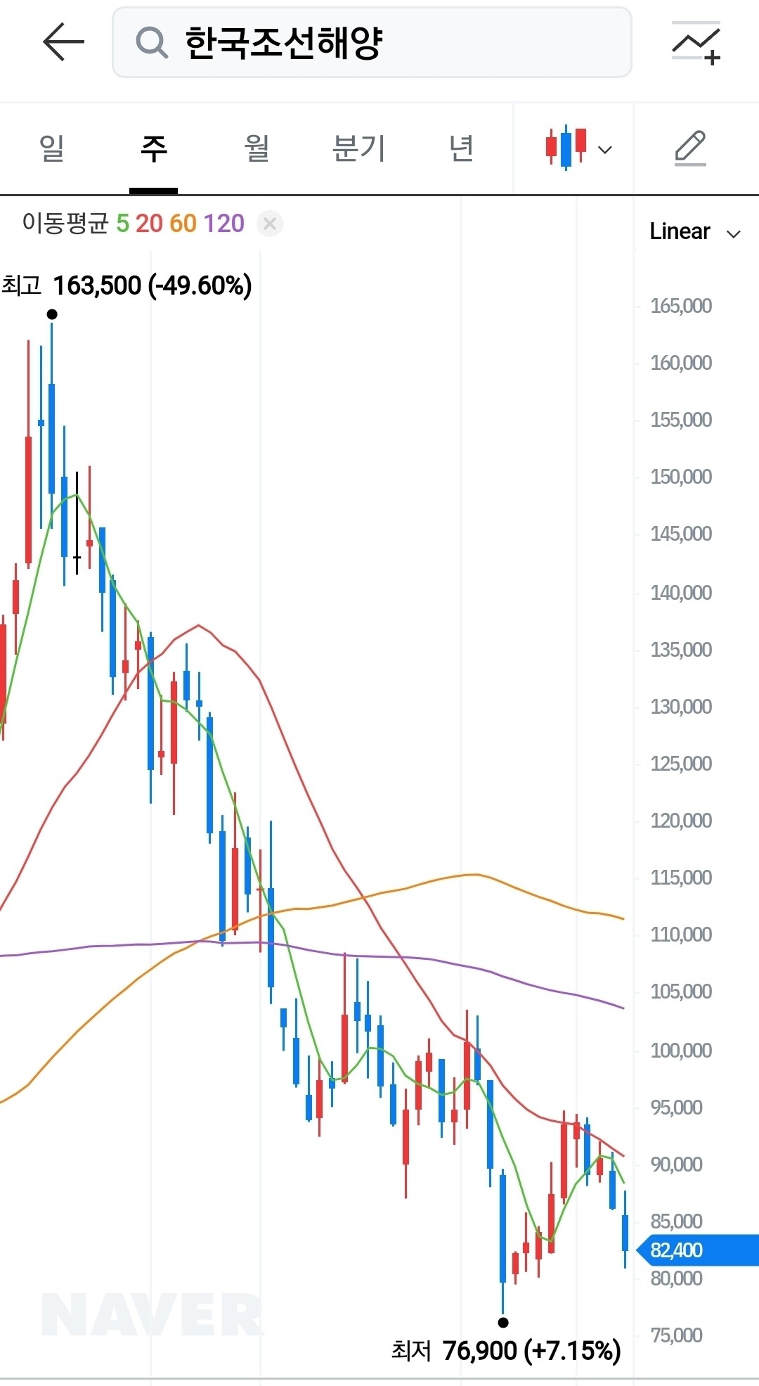블라인드 | 주식·투자: 한국조선해양 뭔일있어?