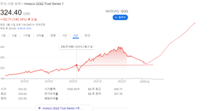 블룸버그,JP모건 내부자료 입수
