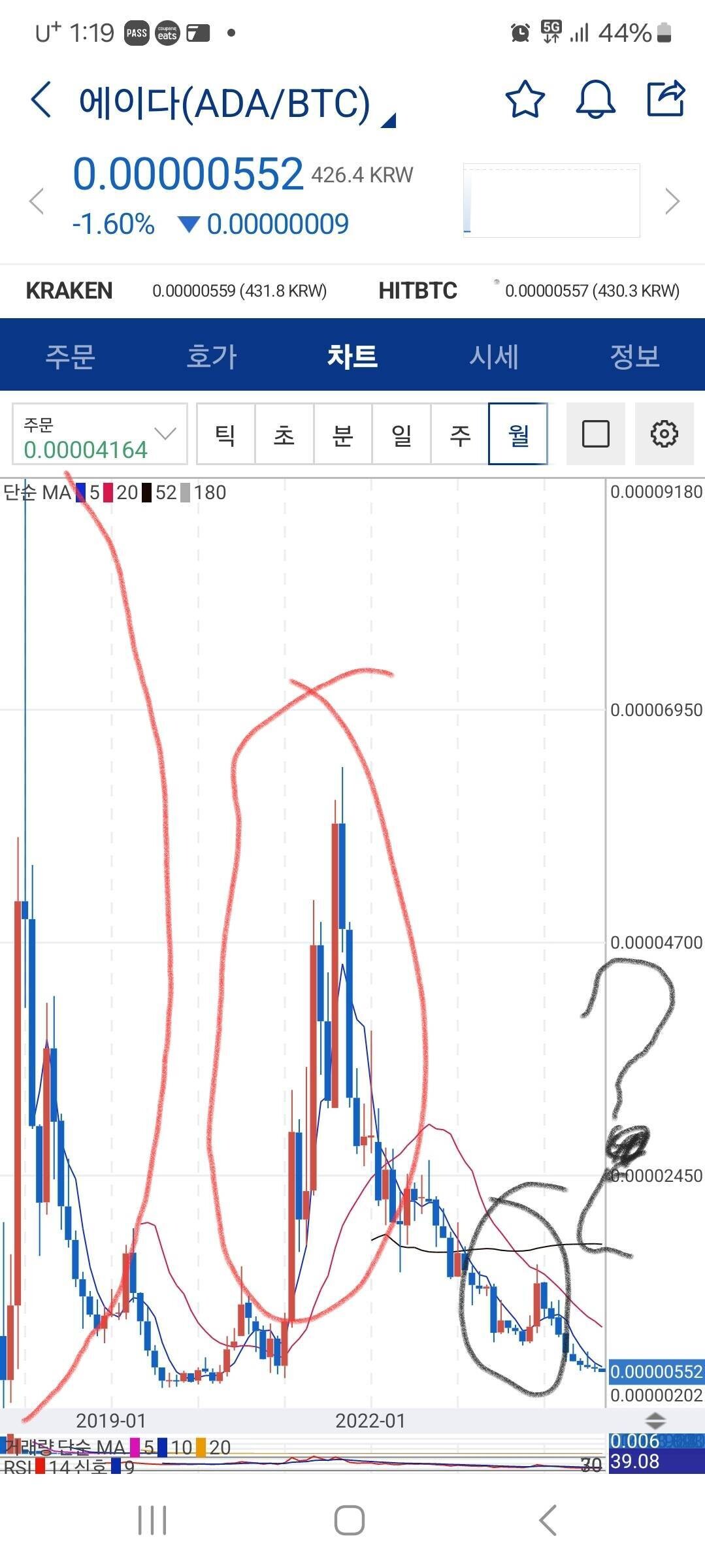 블라인드 | 암호화폐: 3월이 불장이었다고?