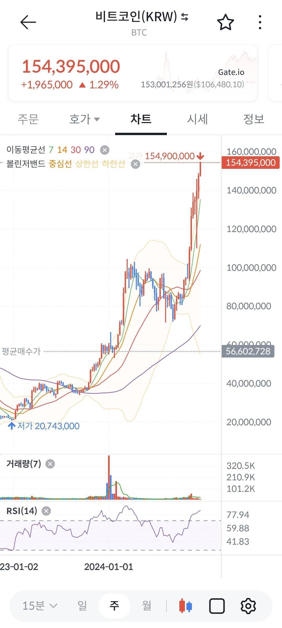 블라인드 | 암호화폐: 하긴 지금 비트코인 사고싶어도 차트보면 쉽게 못사지...