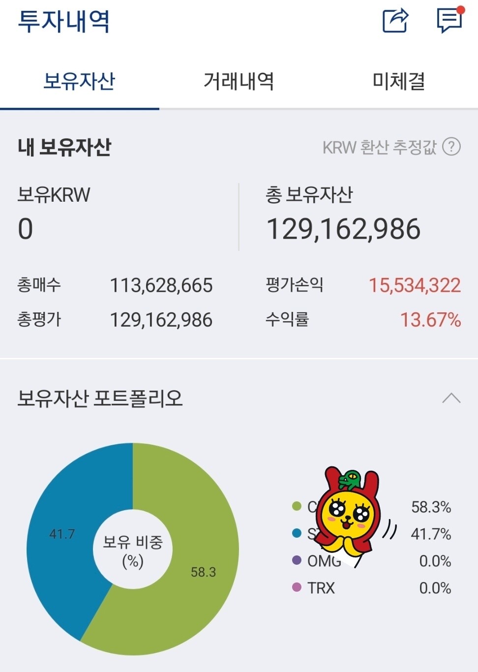 블라인드 | 암호화폐: 불장 잘들 즐기고있음?