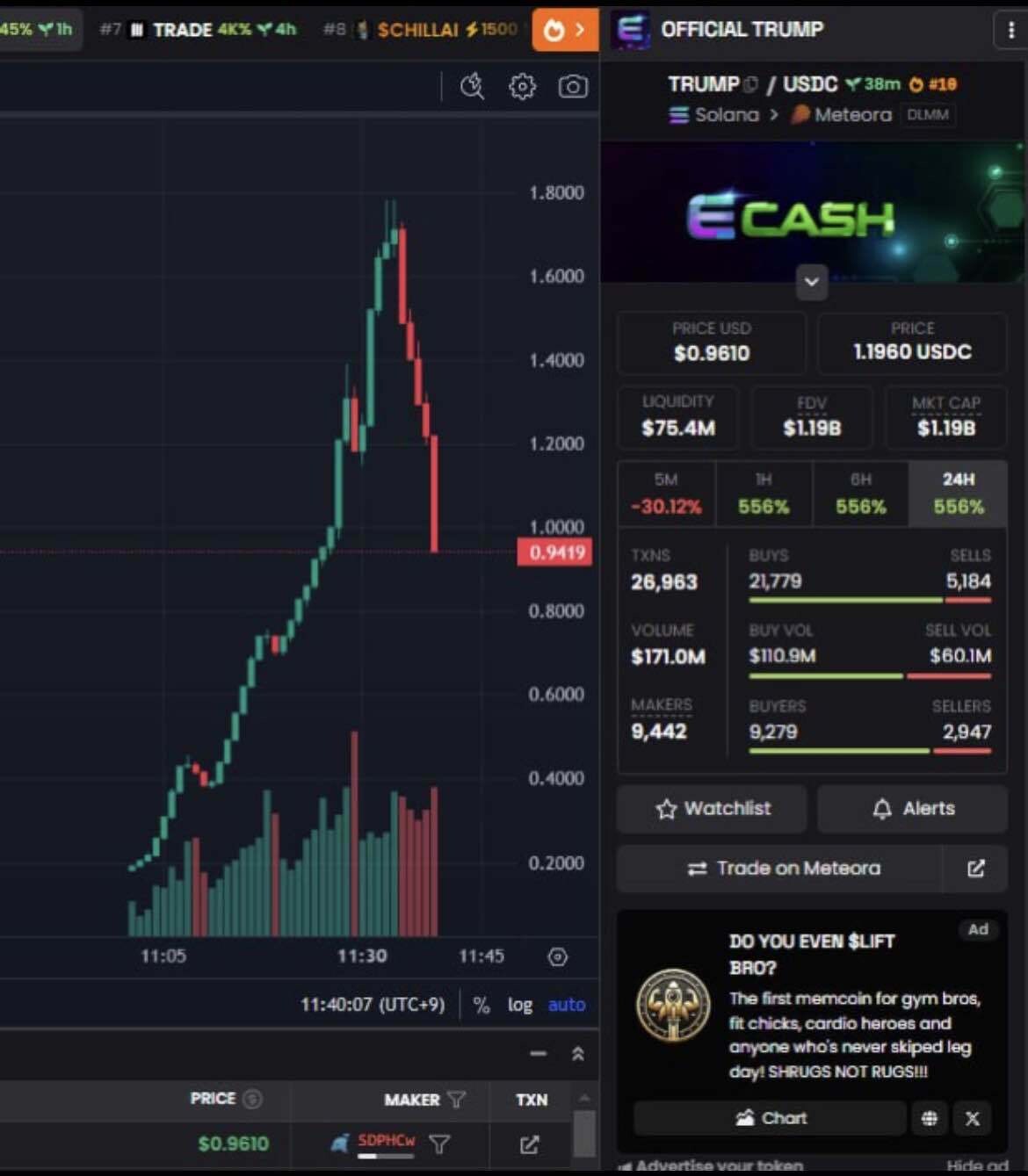 블라인드 | 암호화폐: 지금 뭔일인지 모르는 사람을 위한 간략정리 (feat. 트럼프 코인 & 솔라나 덱스)