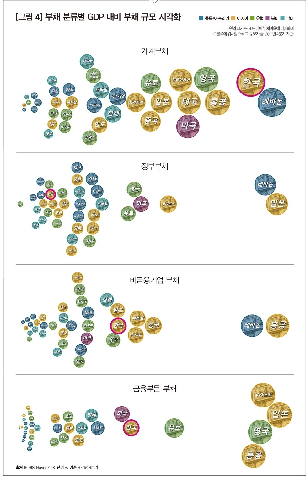 블라인드 | 부동산: 한국의 