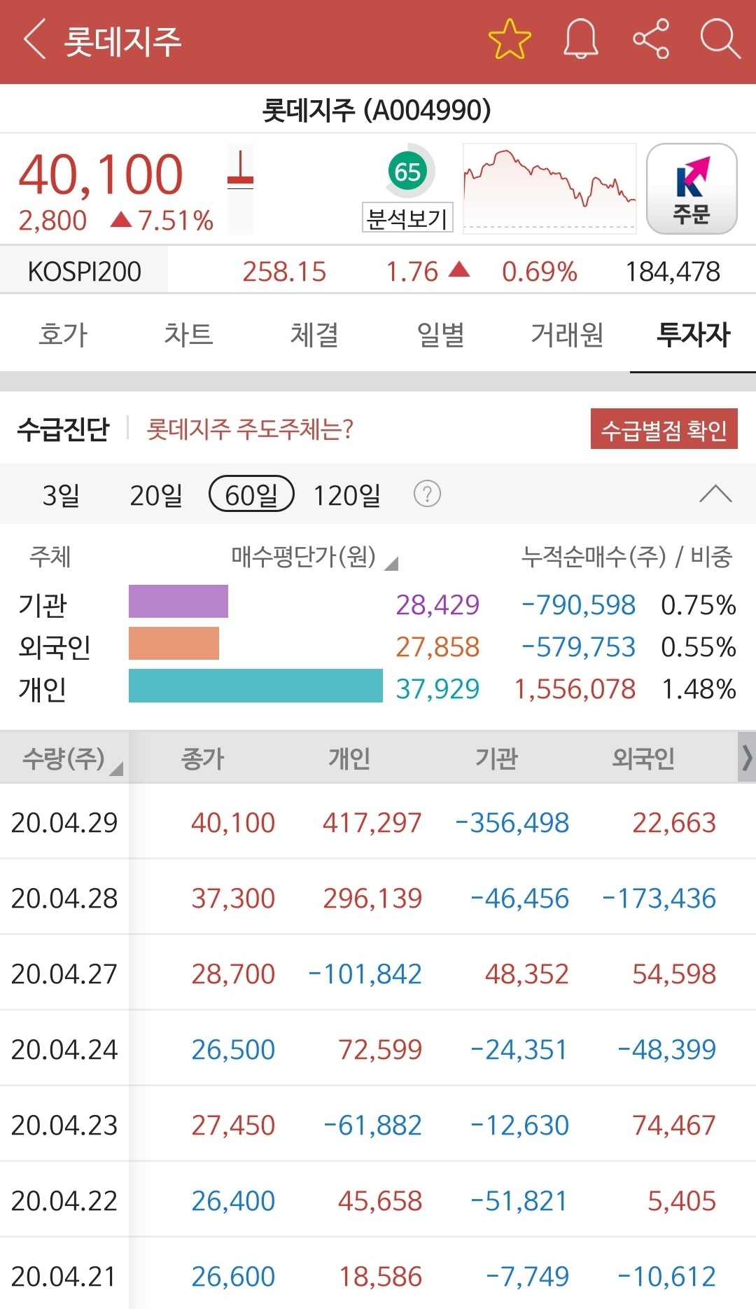 블라인드 | 주식·투자: 롯데지주 5월전쟁 갈까요...
