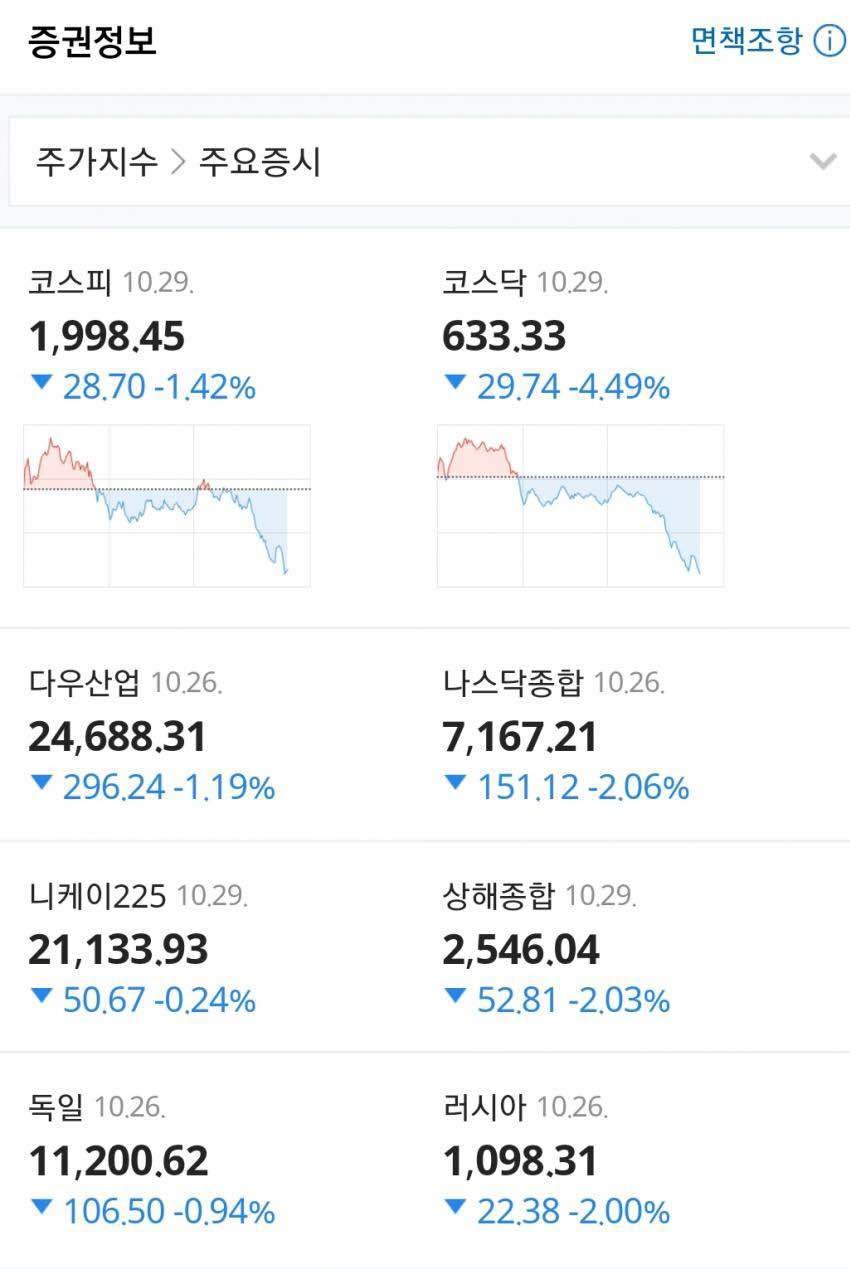 블라인드 | 블라블라: 주가가 떨어진 이유.fact