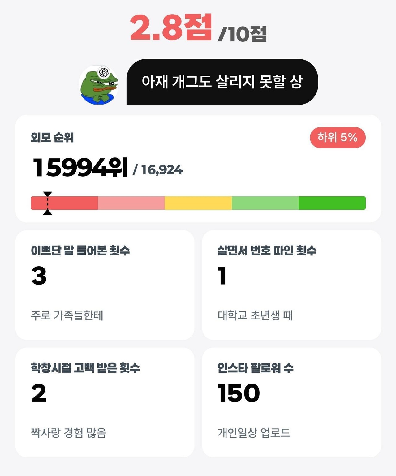 블라인드 | 못생긴사람들의 공감방: ai얼굴평가 이거 머야?