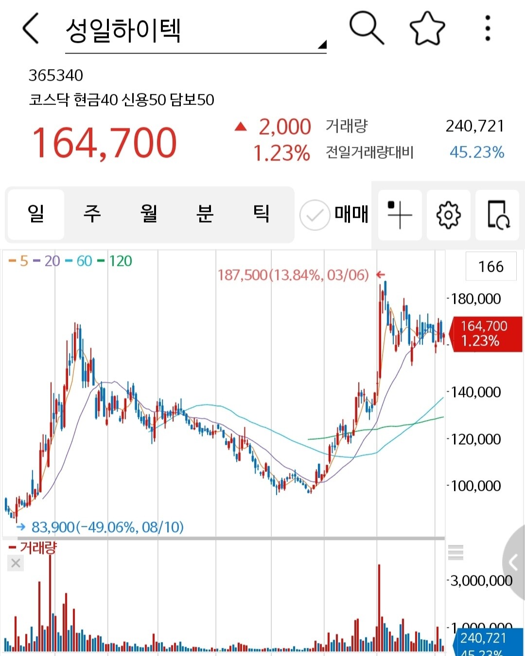 블라인드 | 주식·투자: 전고돌파 종목