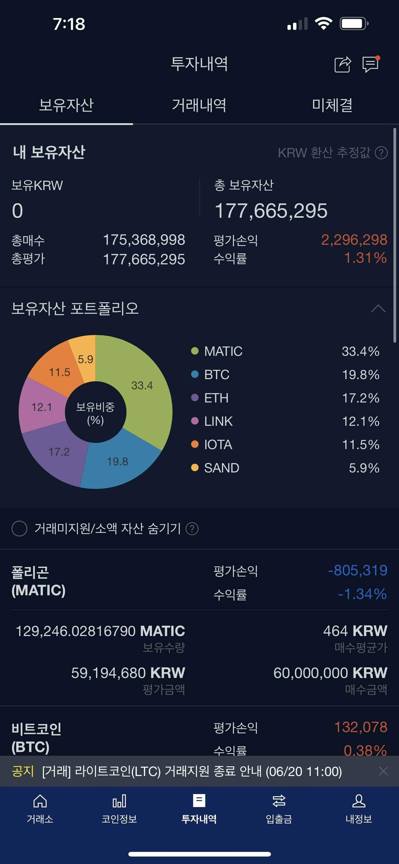 블라인드 | 암호화폐: 분할매수 후기