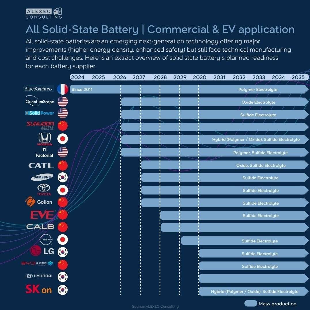블라인드 | 주식·투자: 결국은 누군가는 해낼것이고 세상은 바뀔것이다