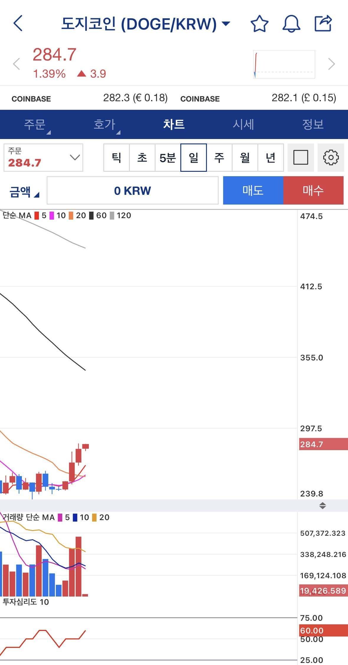 블라인드 | 암호화폐: 도지코인 진짜 심상치않네요