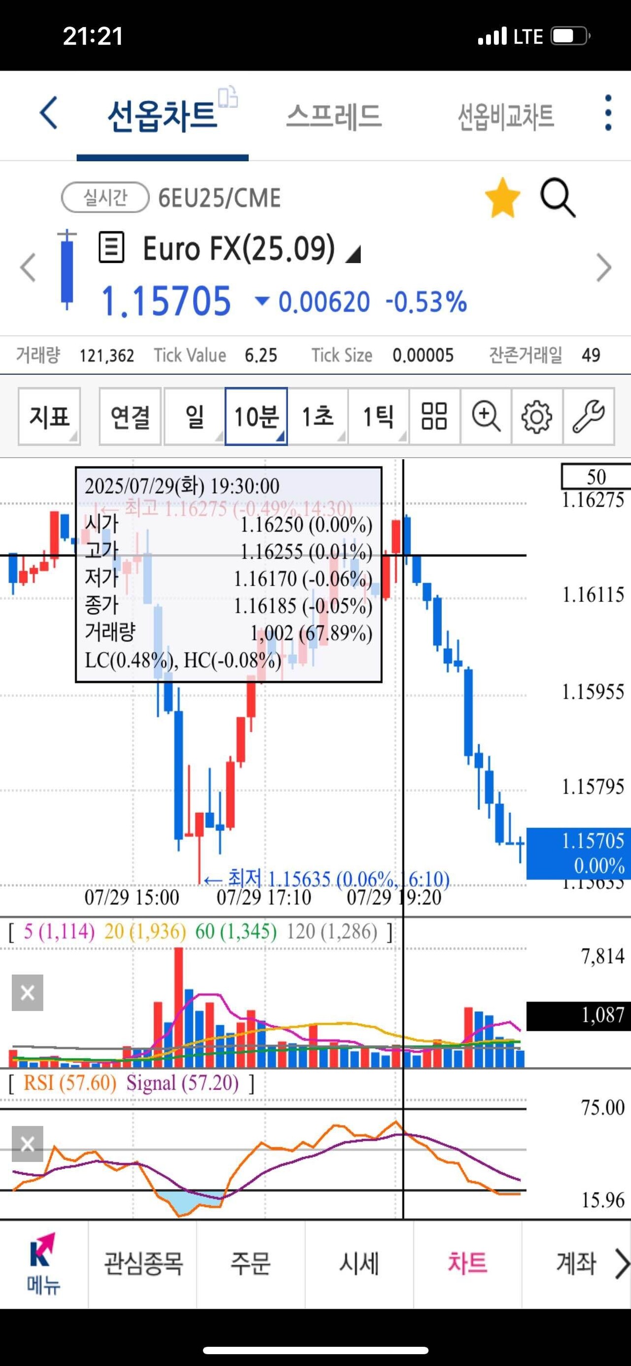 블라인드 | 주식·투자: 7시 30분부터 달러 인덱스 다시 상승