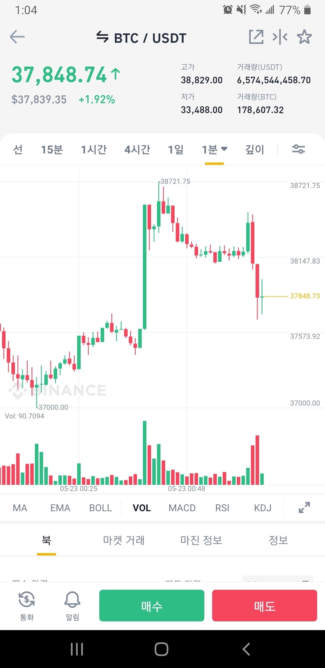 블라인드 | 암호화폐: 청산용 빔 맞는듯