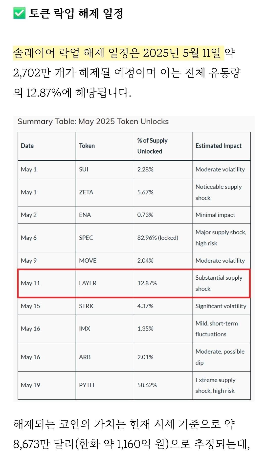 블라인드 | 암호화폐: 솔레이어 토큰 락업해제 일정