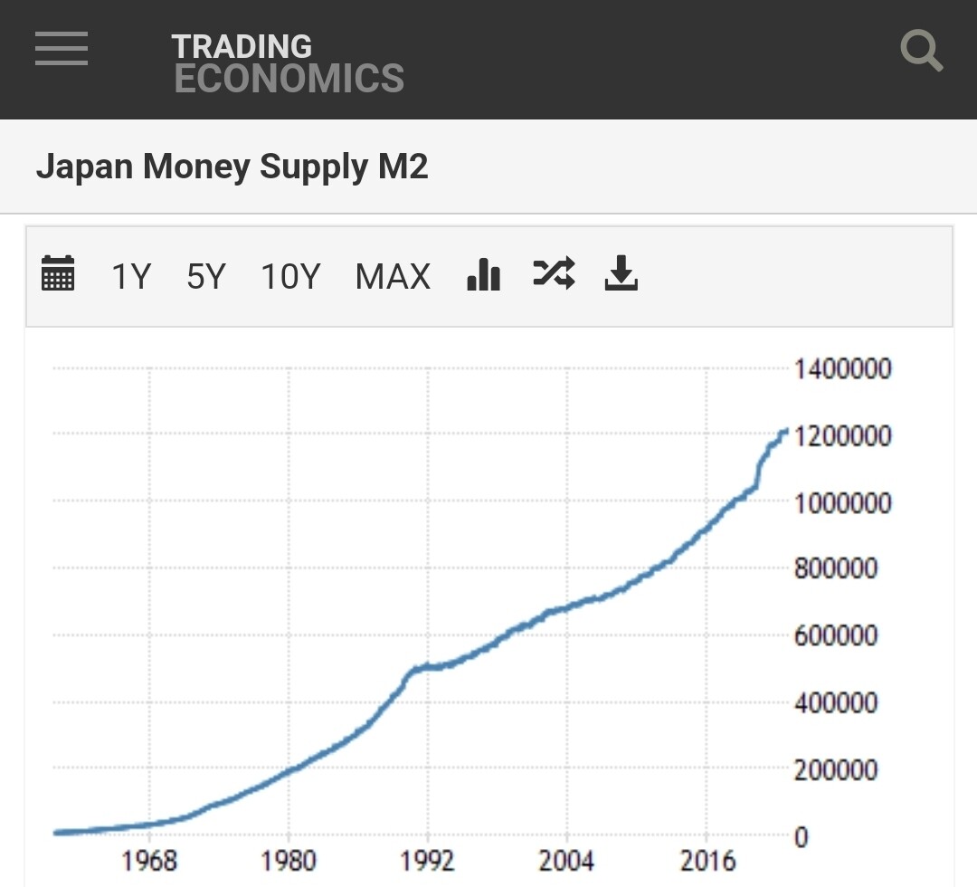 블라인드 | 부동산: 한국 vs 일본 1980년 이후 M2 증가율 비교