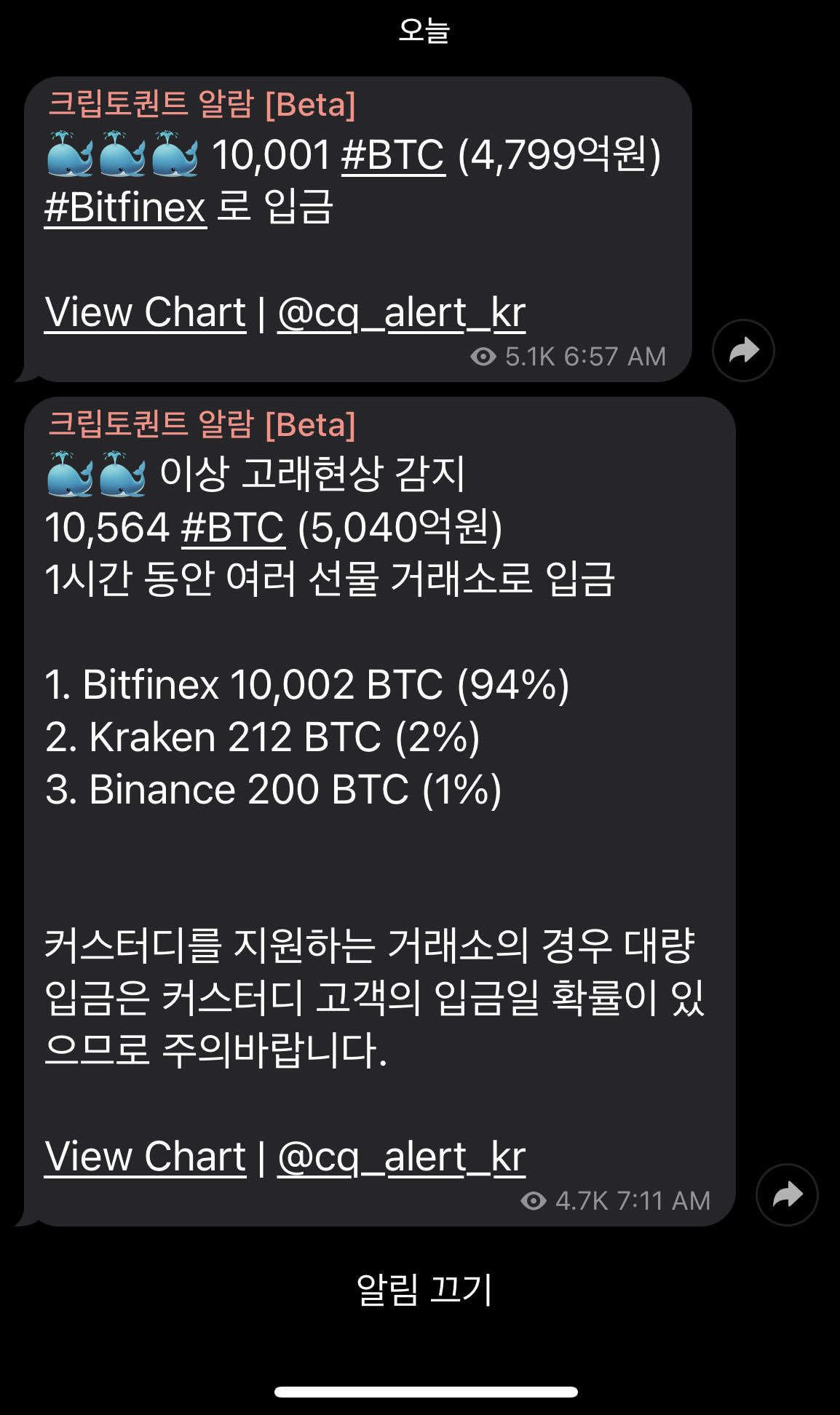 블라인드 | 암호화폐: 오늘도 꽉잡아