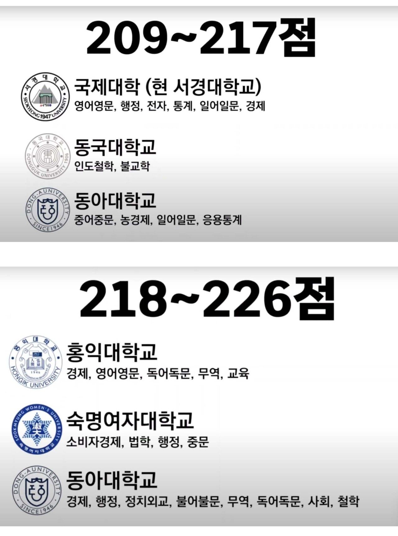 블라인드 | 블라블라: 586이 대학가던 시절 대학 학력고사 점수 랭킹