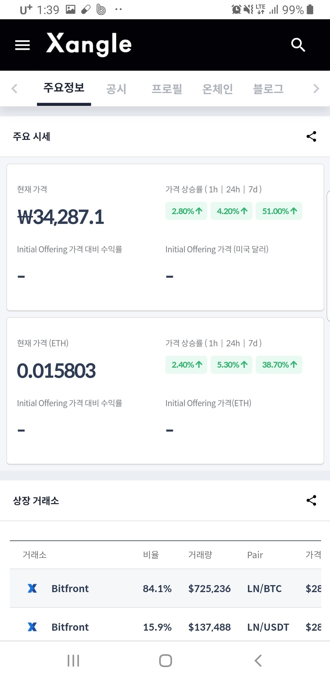블라인드 | 암호화폐: 네이버 라인 코인 LN 총알 장전 완료
