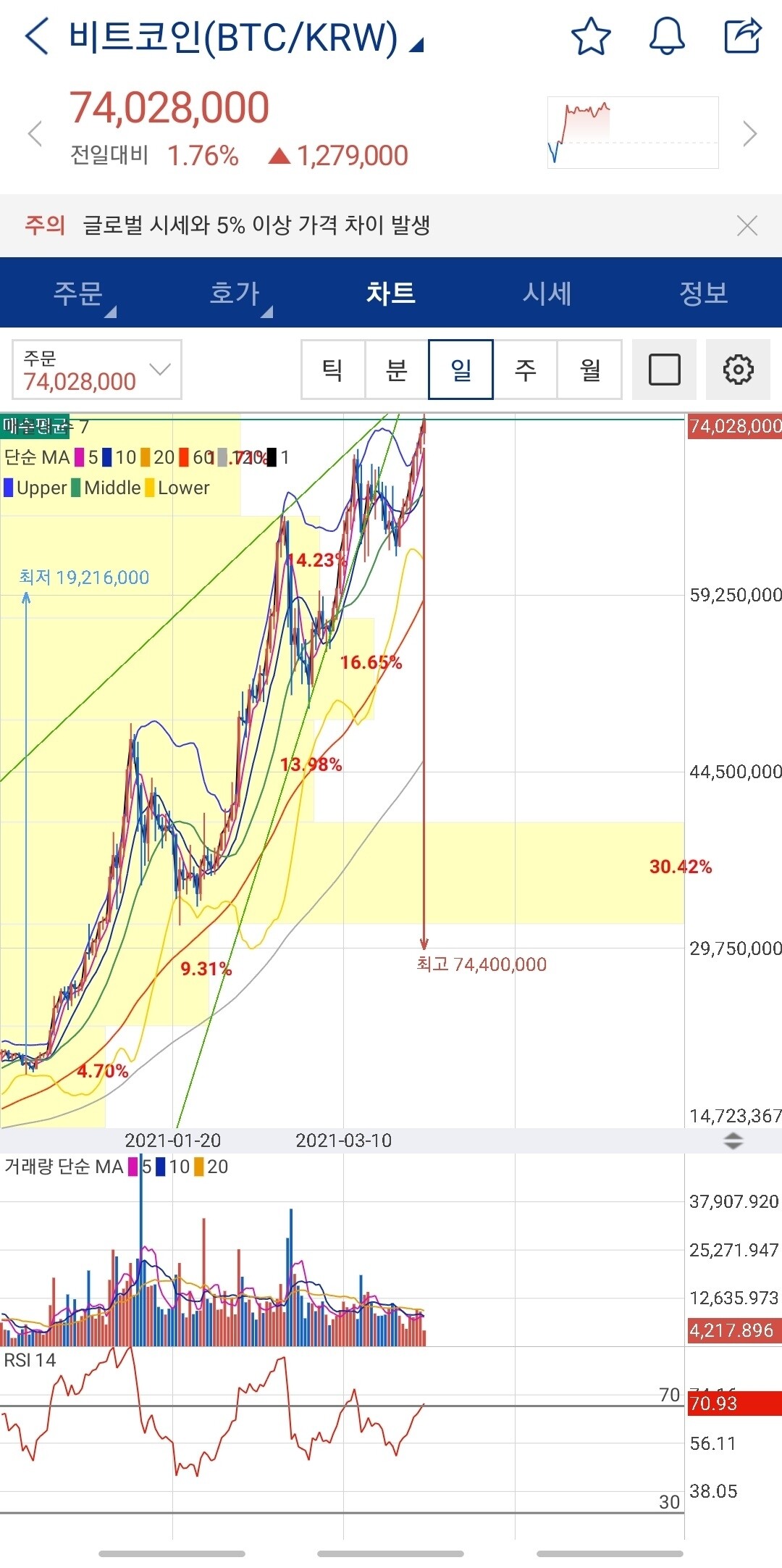 블라인드 | 암호화폐: 비트코인 입문기