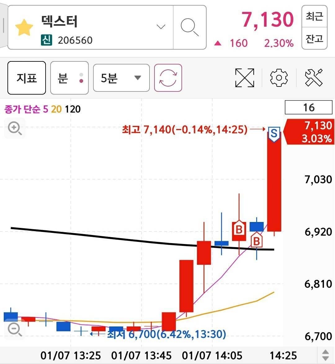 블라인드 | 주식·투자: 덱스터