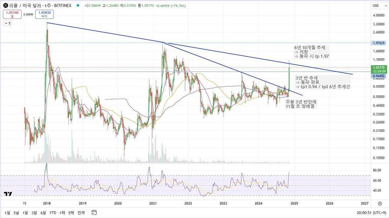 블라인드 | 암호화폐: #1. (리플) 떨군다고 끝이 아닌 이유