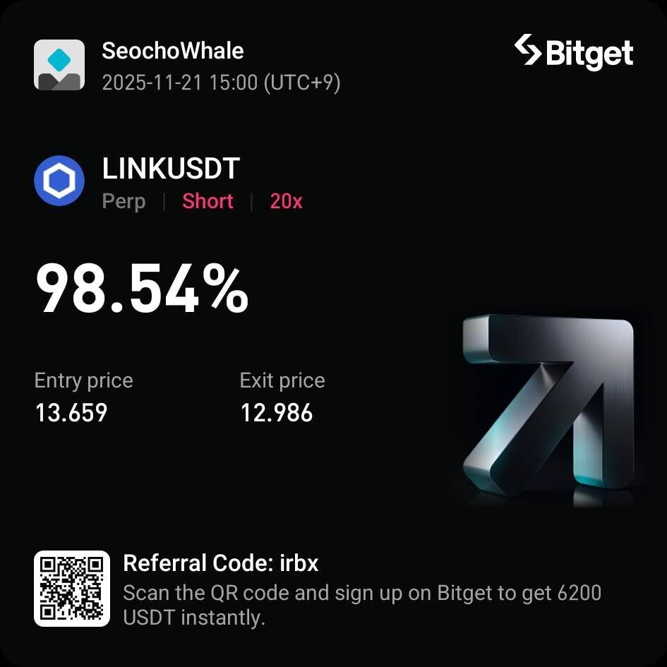 블라인드 | 암호화폐: 간밤에 알트 숏 베팅 주효