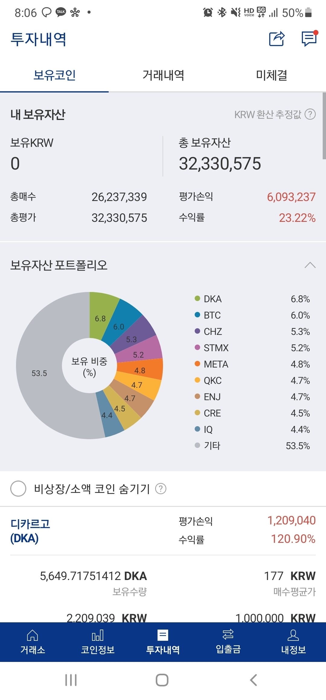 블라인드 | 암호화폐: 100만원씩 코인 25개 4일차 존버