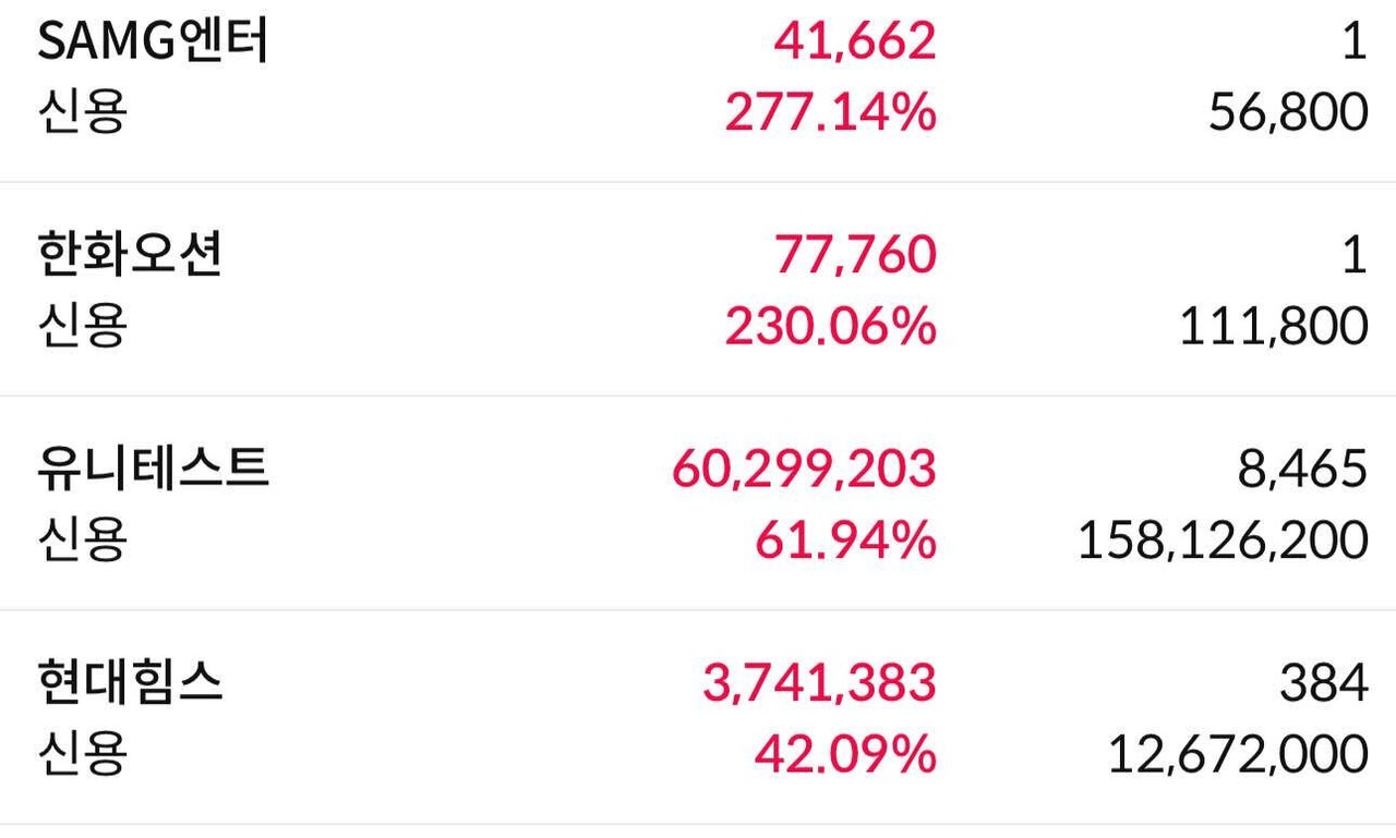 블라인드 | 주식·투자: 유니테스트 현대힘스 케이엠더블유