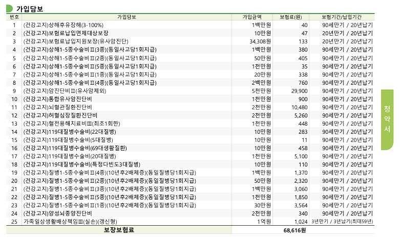 실비보험 청구시 필요한 서류