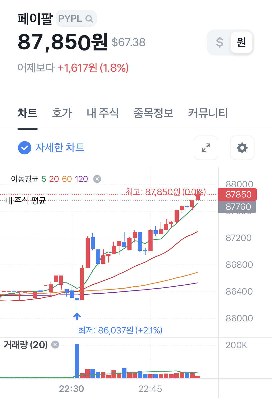 페이팔 (PYPL) 주가 분석 — 시세·전망·투자 포인트 총정리 (2026) — 주식 관련 자료
