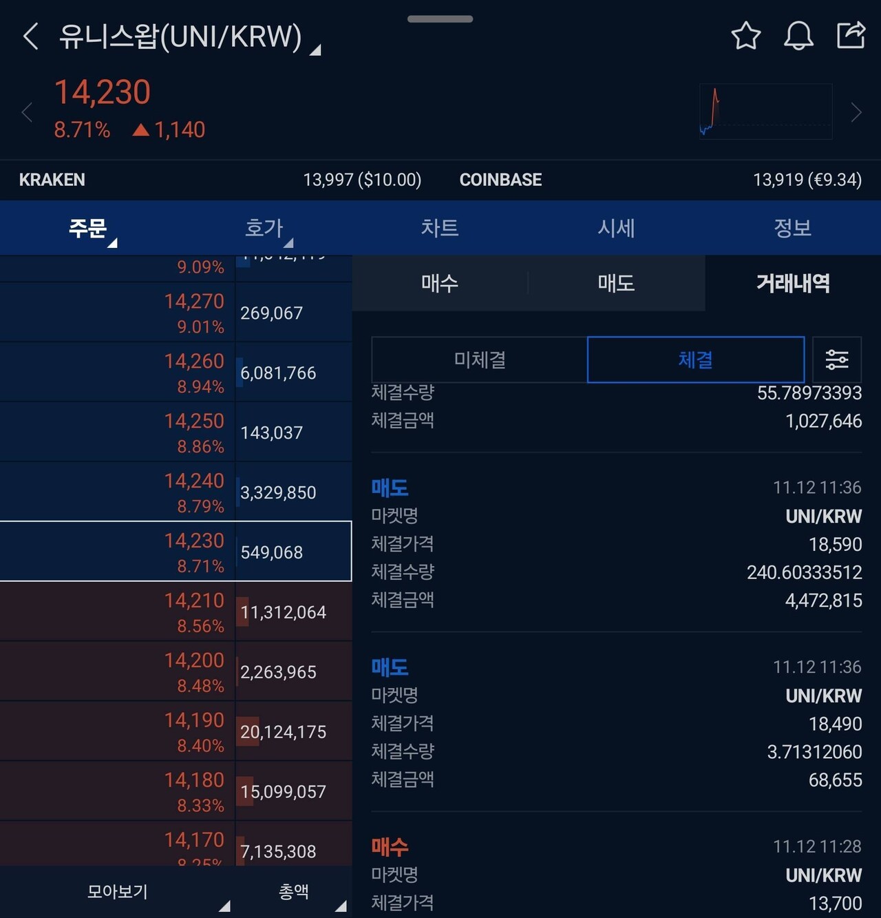 블라인드 | 암호화폐: 유니스왑 타이밍 개지렸네
