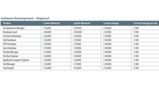 AVERAGE ENTRY LEVEL SWE SALARY NYC intelligence overview