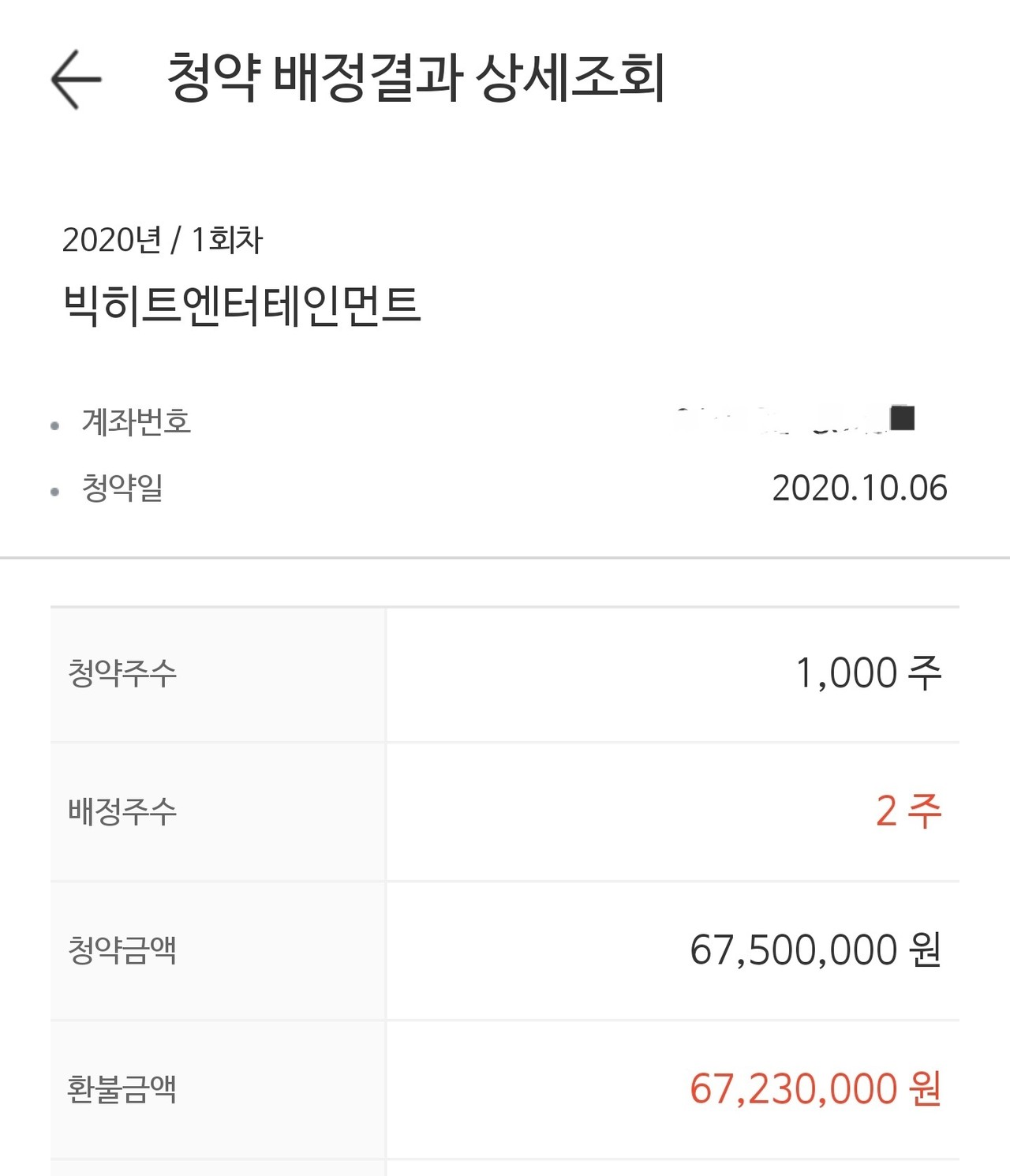 엔터테인먼트 주식 (80) 사진