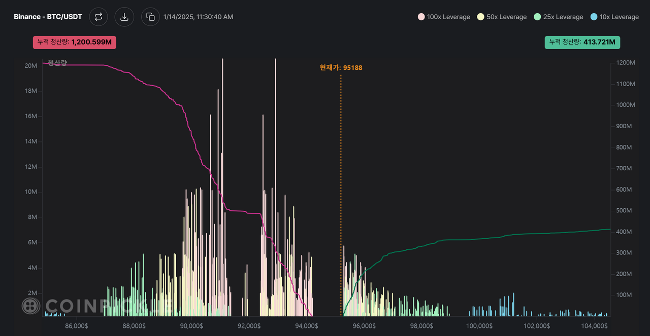 블라인드 | 암호화폐: 청산맵 비율이..어쩌다..