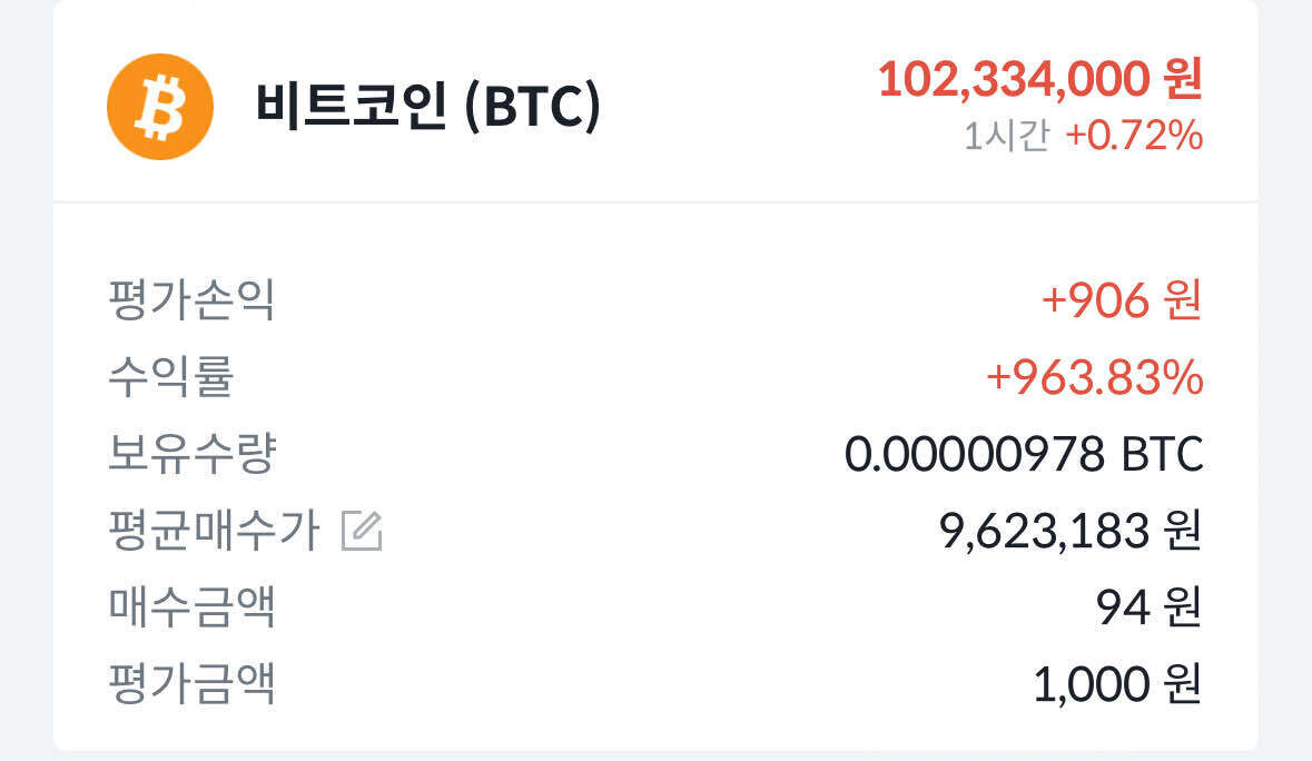 블라인드 | 암호화폐: 수익률 1000% 달성 직전