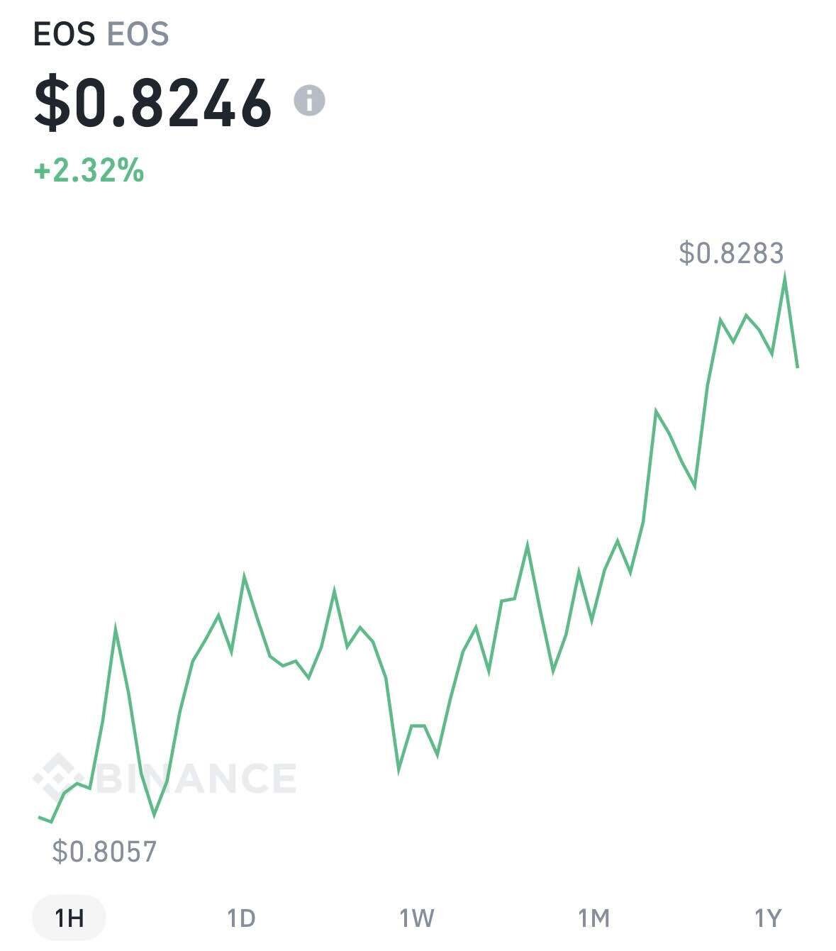 블라인드 | 암호화폐: 이오스는 왜 오늘도 오르냐…?