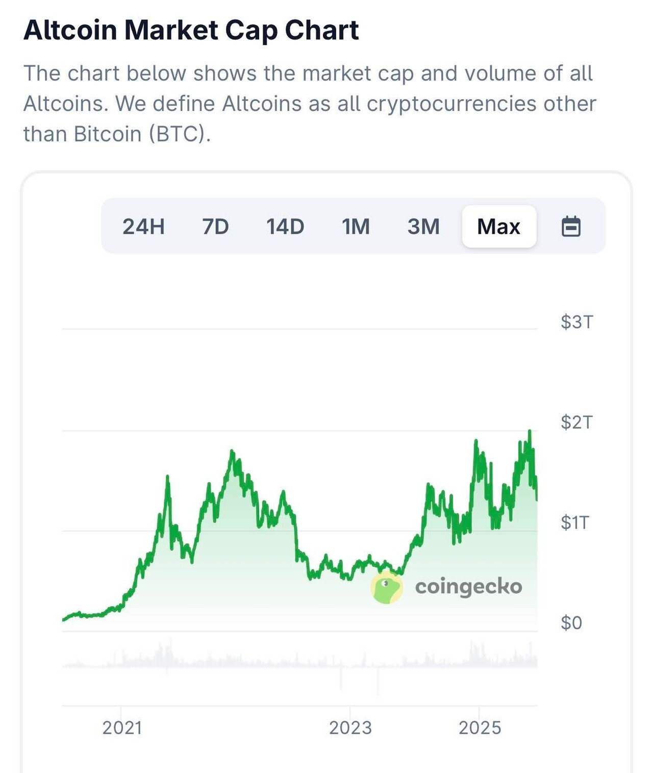 블라인드 | 암호화폐: 진짜 알트코인은 답이 없는게