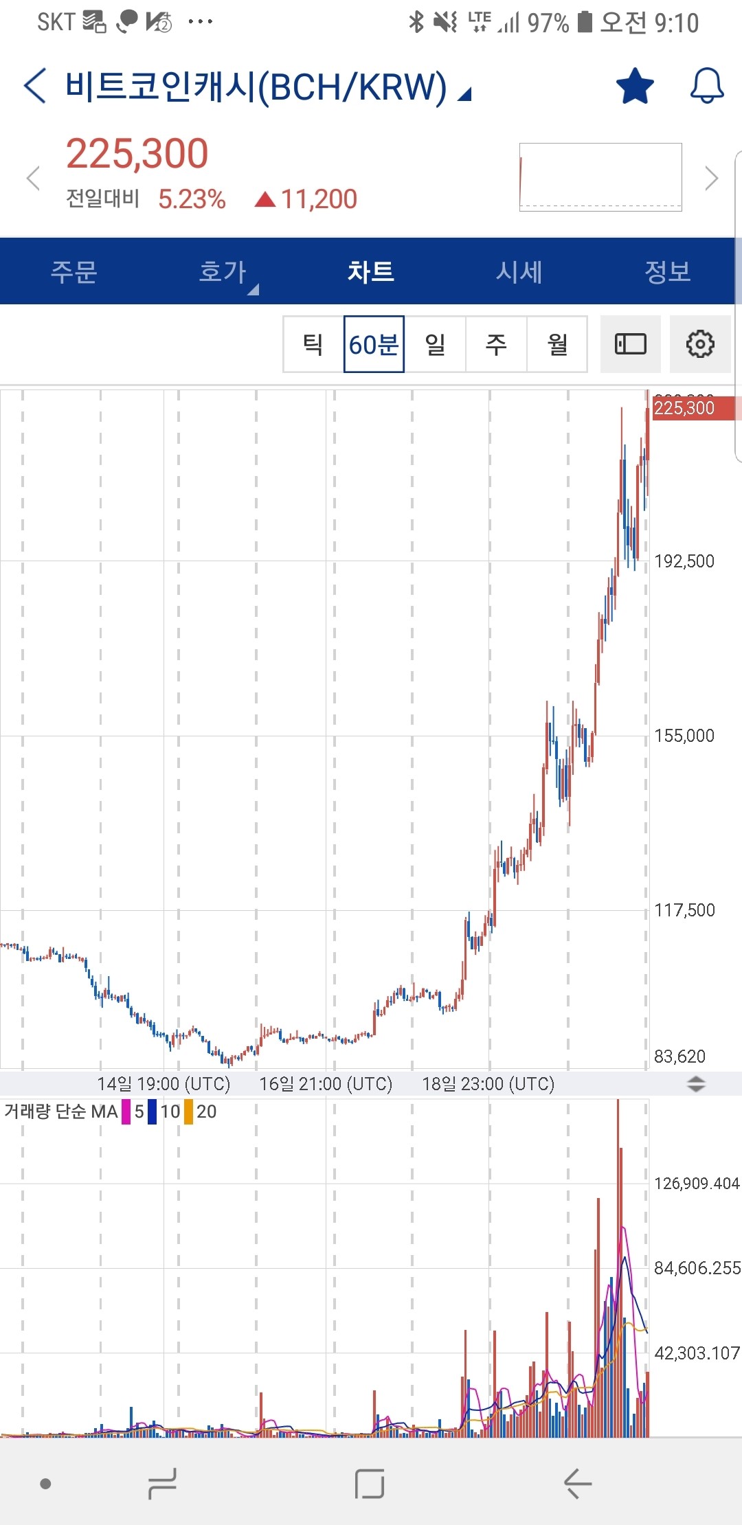 블라인드 | 암호화폐: we are the champions
