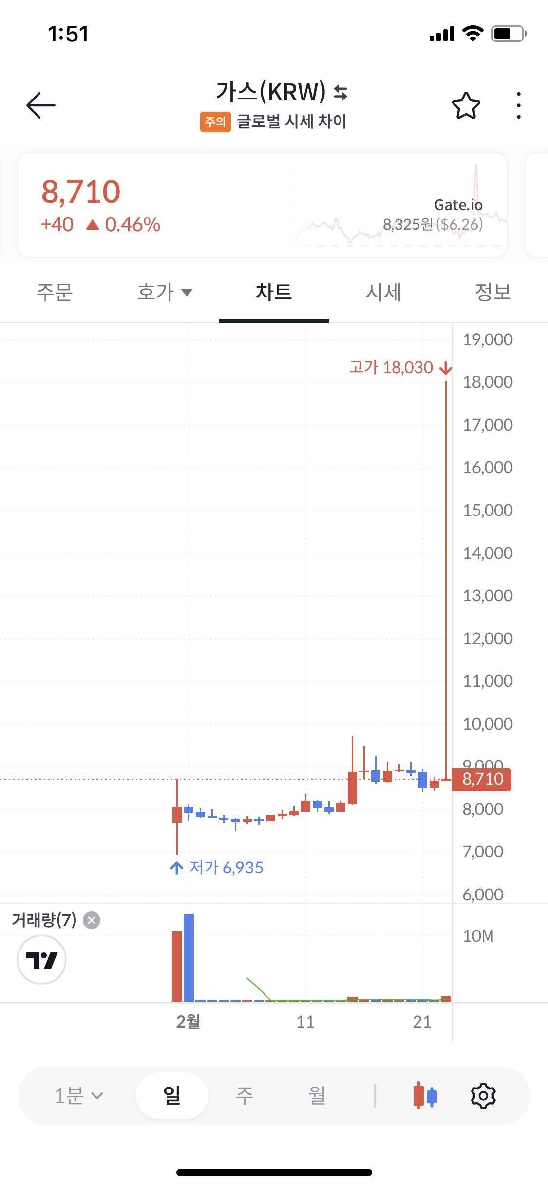 블라인드 | 암호화폐: 방금 가스 터졌움