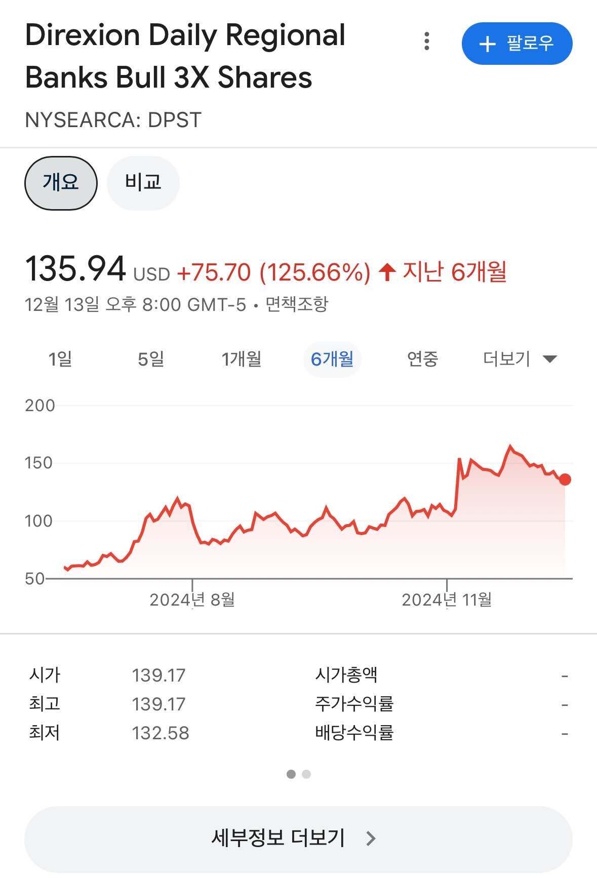 블라인드 | 주식·투자: 다음주 미국 금리인하하고 사려는