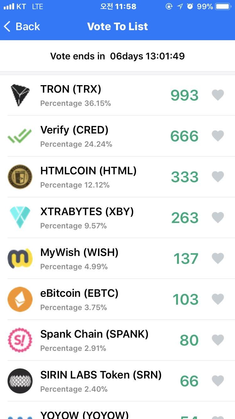블라인드 | 암호화폐: kucoin에서 투표 진행중